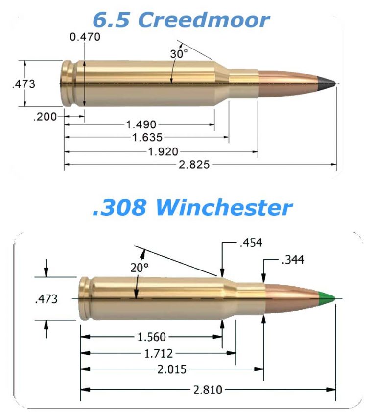 6-5-creedmoor-ar-most-accurate-ar-caliber-308-ar