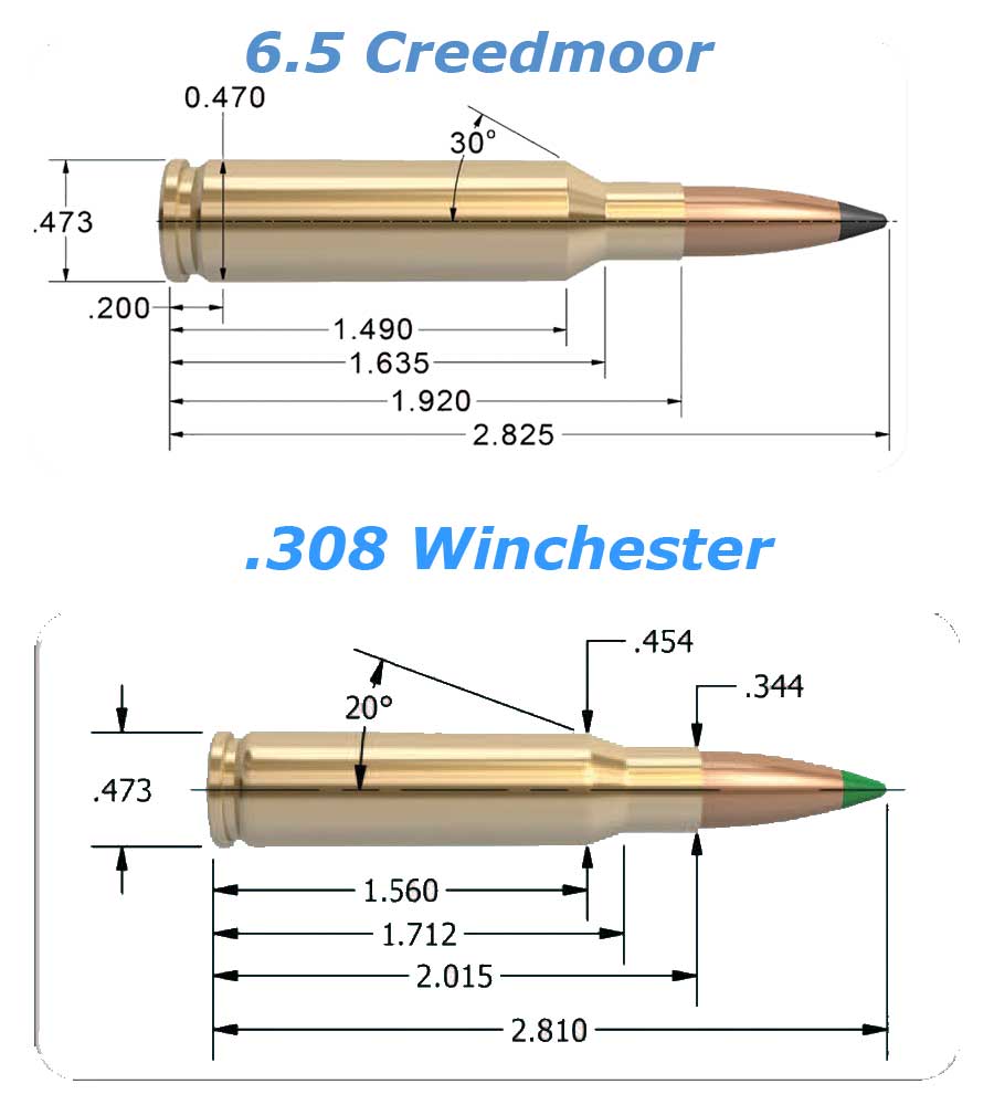 6 5 Creedmoor Vs 308 Ballistics Chart